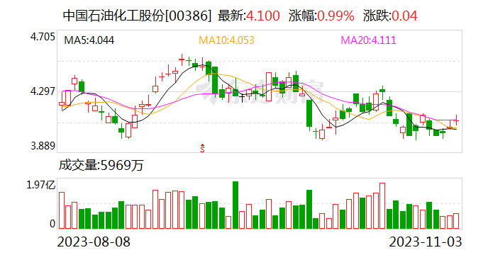 中国石化与卡塔尔能源公司再签合作大单