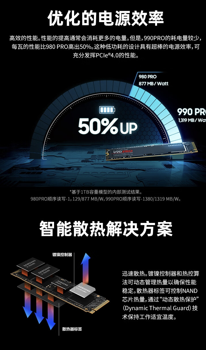 没有国产可能 1979 元？三星 990 PRO 2T SSD 京东 979 元再探底