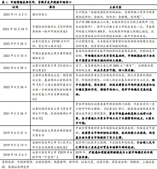 国海策略：当前市场情绪处于什么位置？