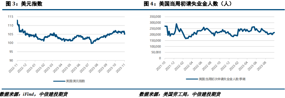 【建投有色】镍不锈钢周报 | 镍反弹后存下跌空间，不锈钢关注铁1050支撑