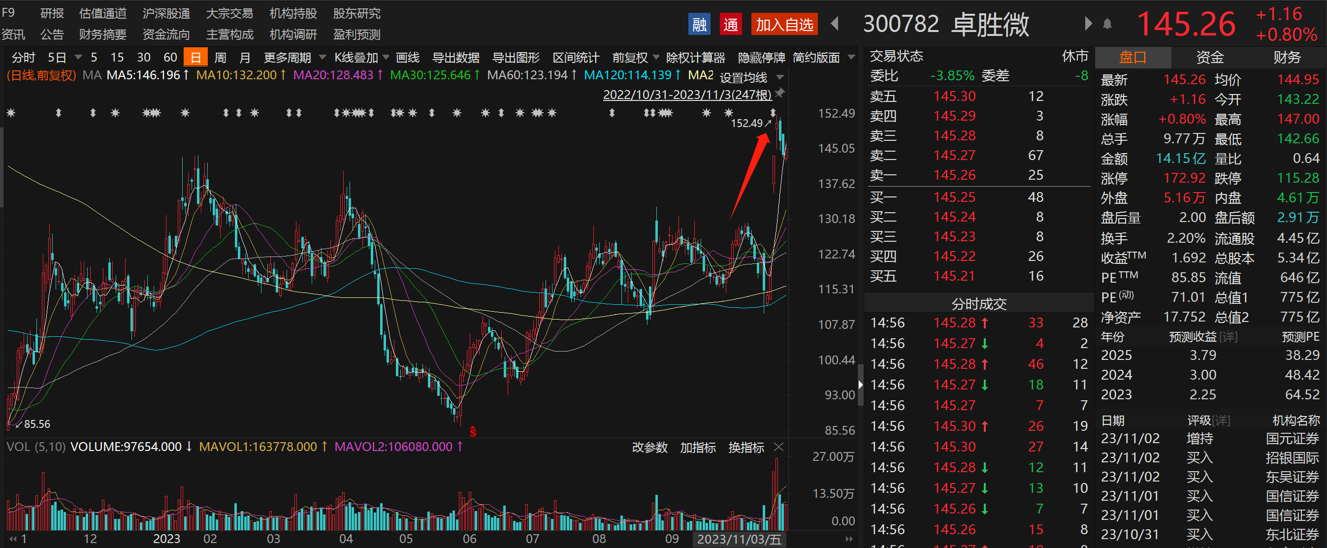 绩优华为概念股受追捧！北向资金近一月大比例增仓个股名单一览