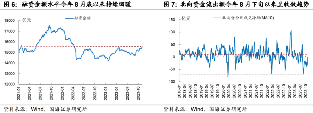 国海策略：当前市场情绪处于什么位置？