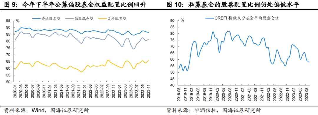 国海策略：当前市场情绪处于什么位置？