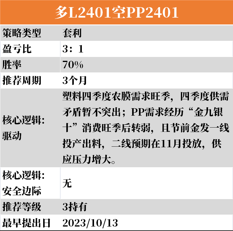 【11-5】下周云策略已上线！,第7张