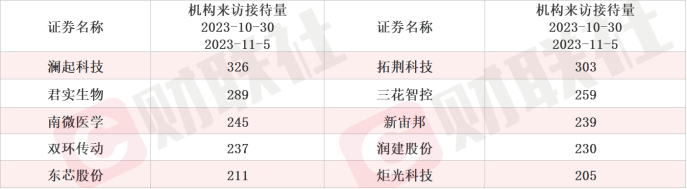 扩产谐波减速器录得20cm涨停!机器人获政策利好催化 这些上市公司本周迎机构调研