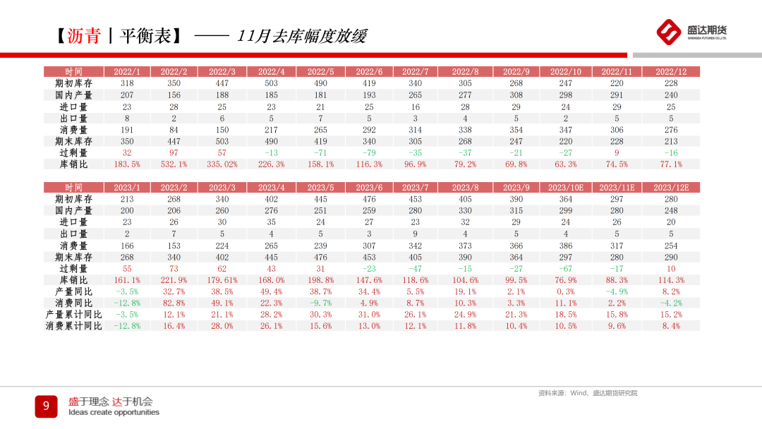 盛达-应用详情盛达观市|观点周报,第19张