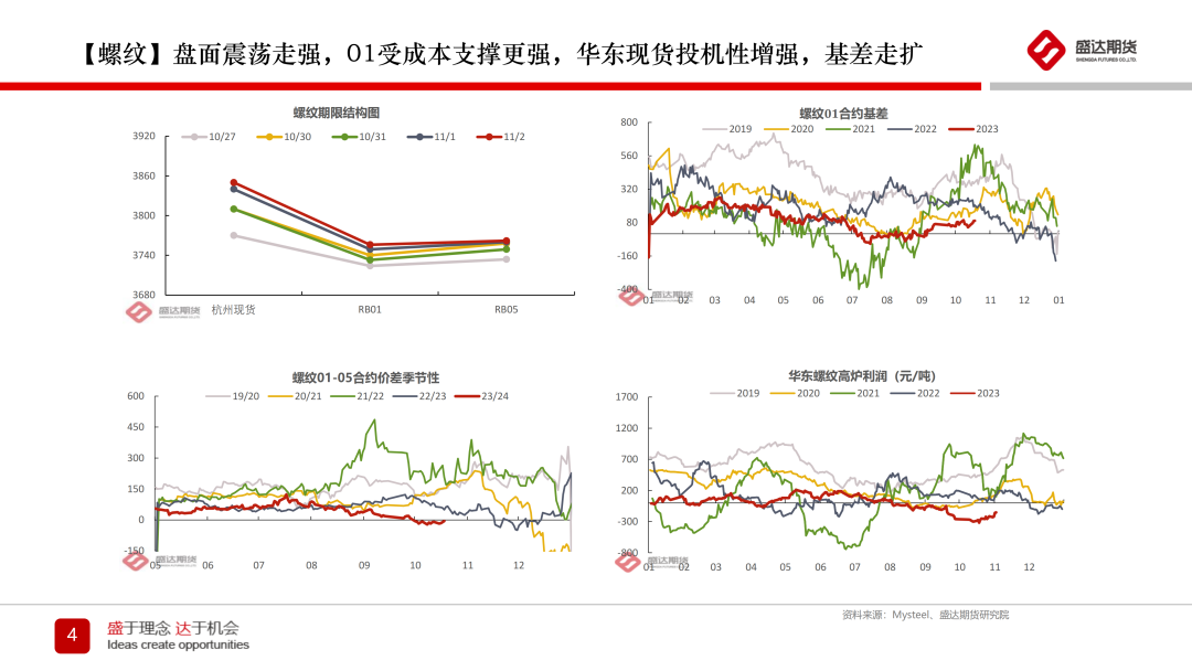 盛达-应用详情盛达观市|观点周报,第77张