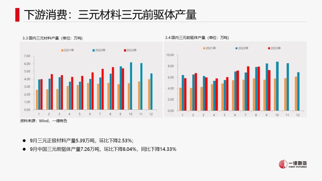 镍的价格涨还是跌镍：支撑尚存，镍价低位反弹,第24张