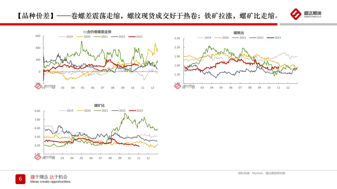 盛达-应用详情盛达观市|观点周报,第79张