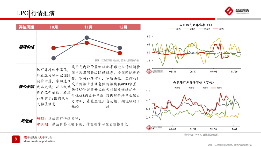 盛达-应用详情盛达观市|观点周报,第26张