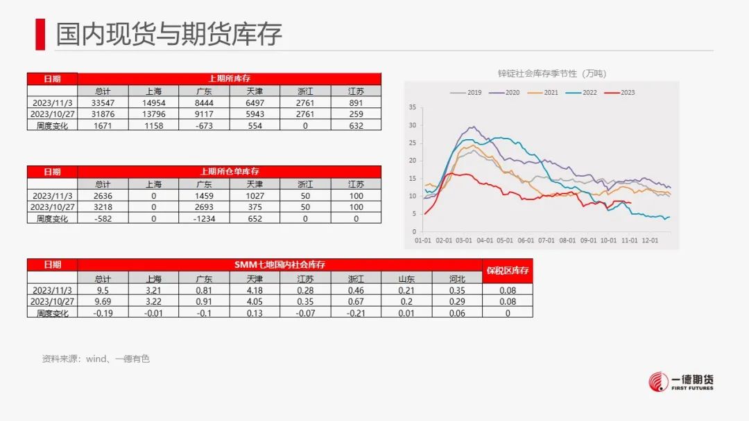 锌业股份的锌矿从哪儿来锌：关注锌矿偏紧发酵程度对冶炼端影响,第17张