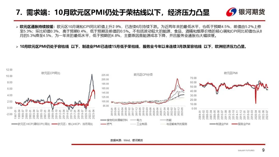 船运价格查询【集运指数周报】SCFIS欧线反弹，关注船司12月提价情况,第11张