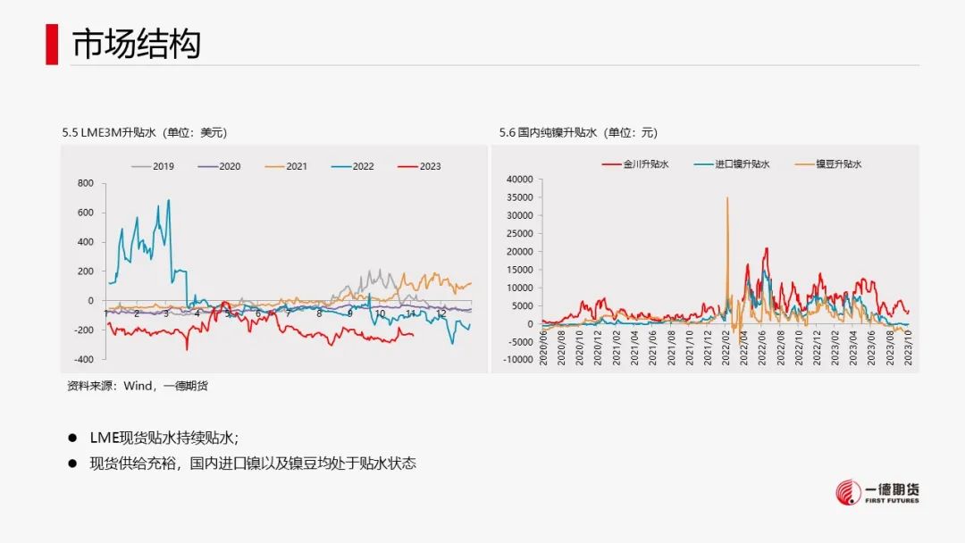 镍的价格涨还是跌镍：支撑尚存，镍价低位反弹,第47张