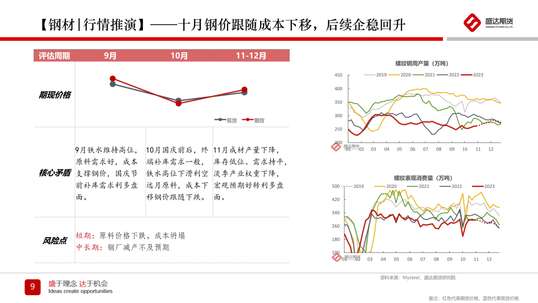 盛达-应用详情盛达观市|观点周报,第82张