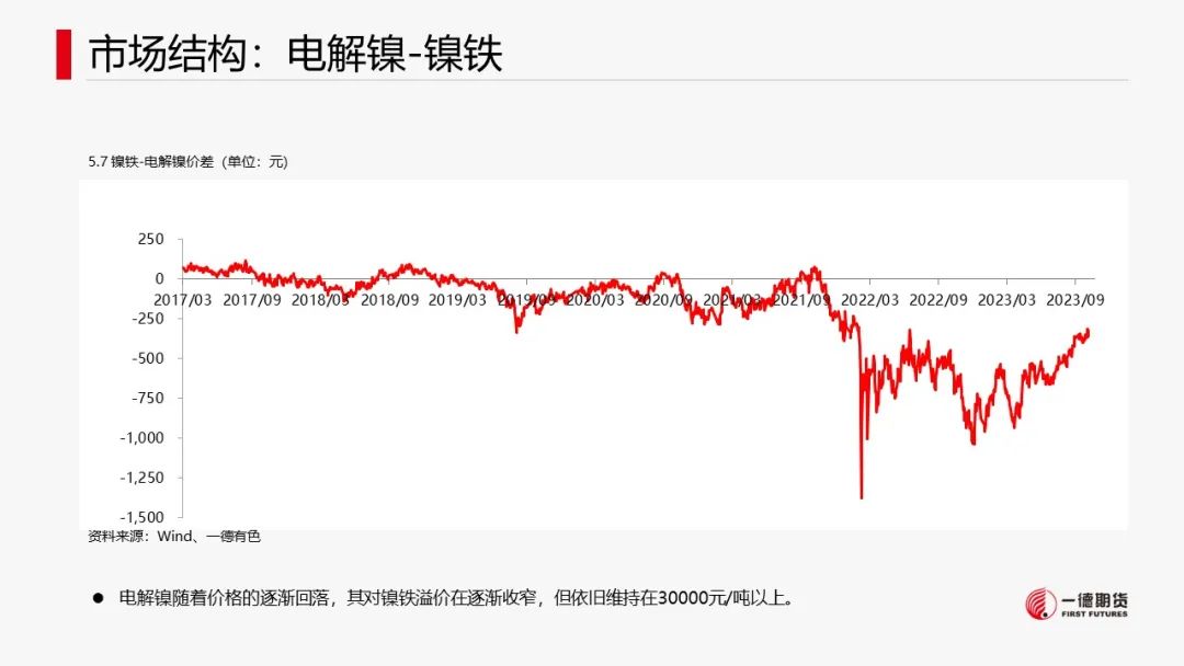 镍的价格涨还是跌镍：支撑尚存，镍价低位反弹,第48张