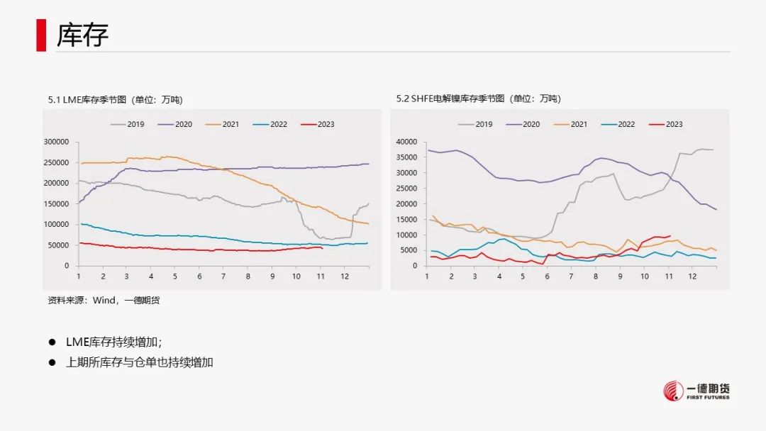 镍的价格涨还是跌镍：支撑尚存，镍价低位反弹,第45张