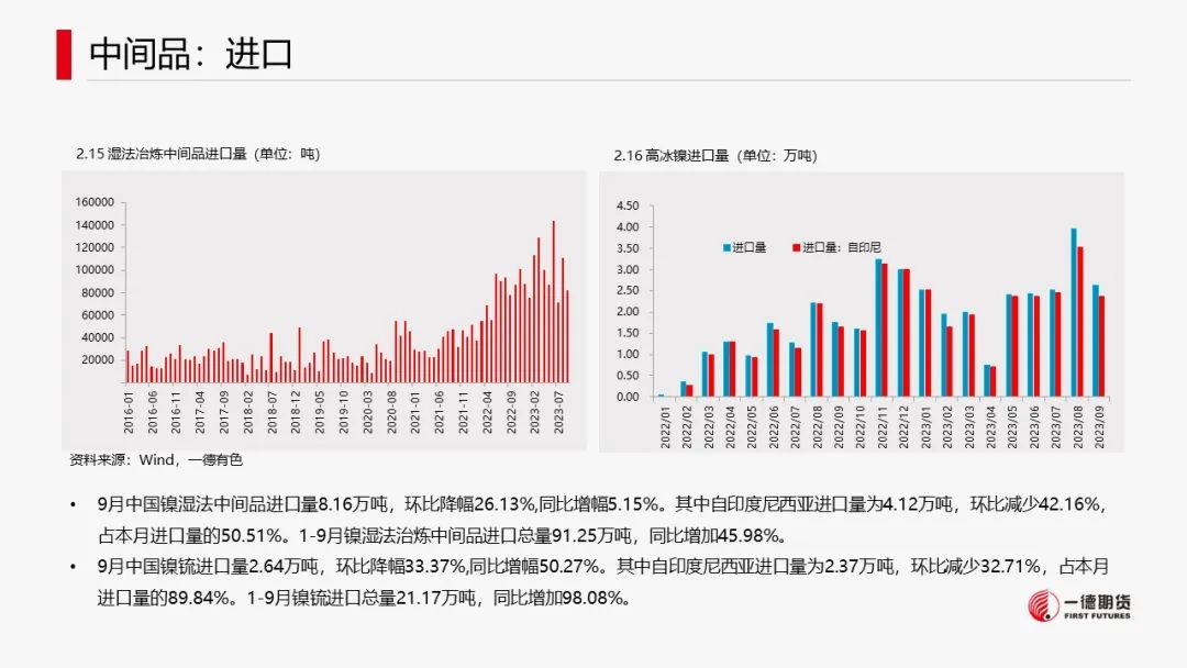 镍的价格涨还是跌镍：支撑尚存，镍价低位反弹,第20张