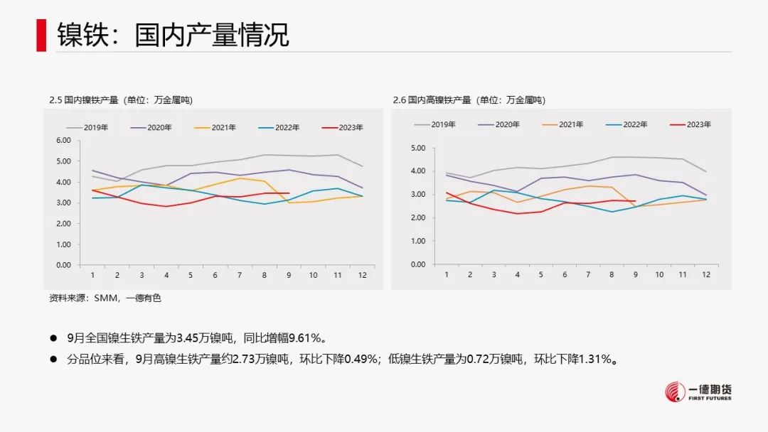 镍的价格涨还是跌镍：支撑尚存，镍价低位反弹,第13张