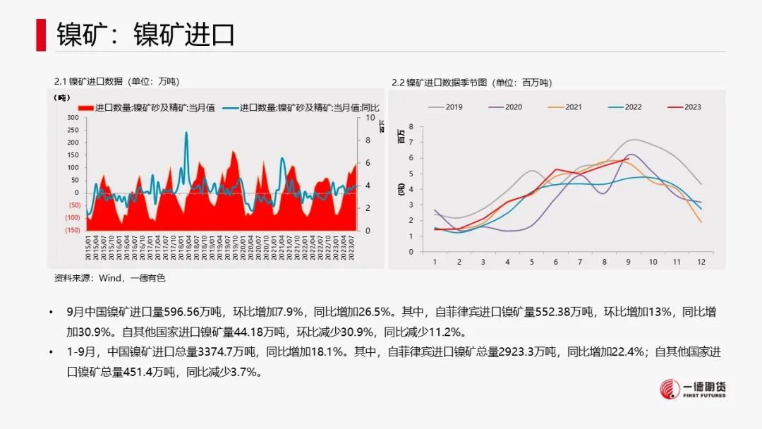 镍的价格涨还是跌镍：支撑尚存，镍价低位反弹,第10张