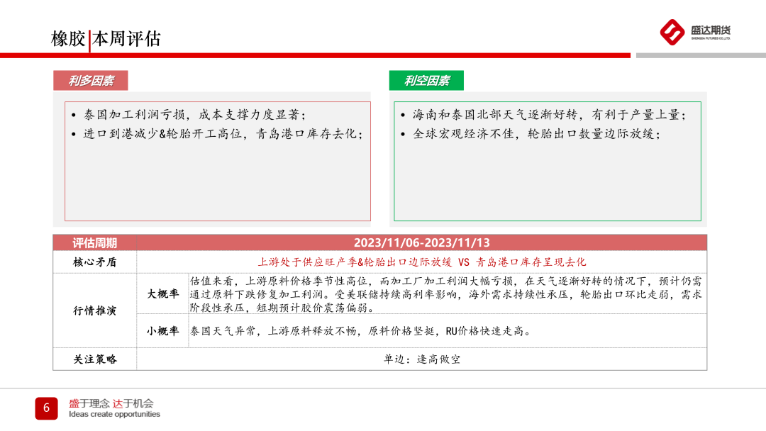 盛达-应用详情盛达观市|观点周报,第31张