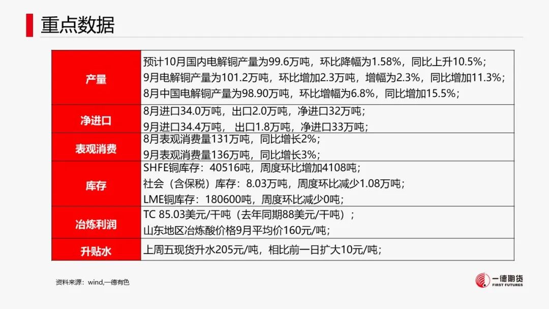 铜暴涨原因铜：宏观情绪好转，现货支撑减弱,第4张