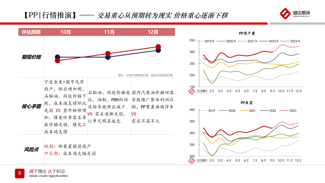 盛达-应用详情盛达观市|观点周报,第54张