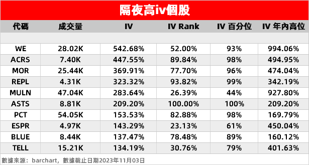 期权扫描丨7成Call单押注这家博彩公司！特斯拉期权成交量激增至324万张