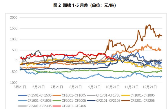关联品种棉花所属公司:国贸期货
