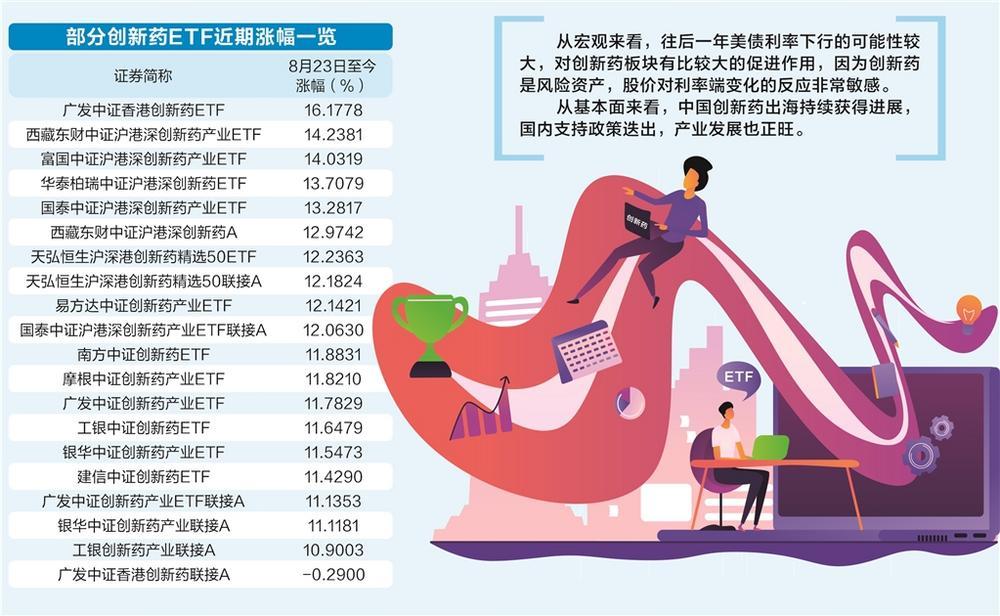 创新药领唱“风再起时”待发主题基金闻风而至