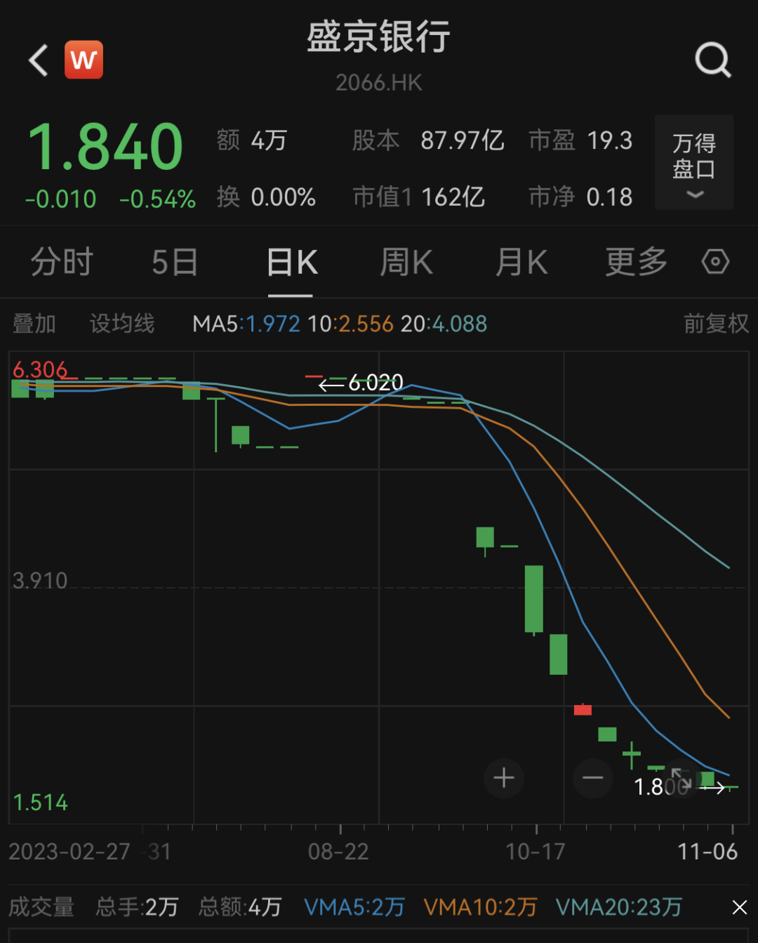 东北最大城商行董事长，获核准