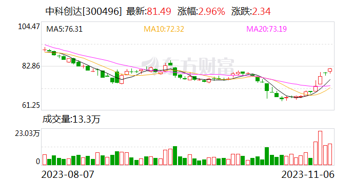 中科创达：公司的大模型+机器人主要面向AMR领域
