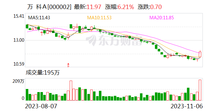 万科举行金融机构交流会 深圳市国资委表态力挺：必要时通过一切可能手段支持