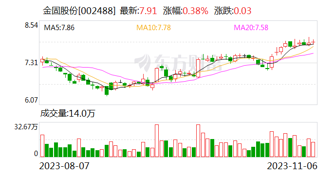 金固股份再获新能源汽车定点 阿凡达低碳车轮放量在即