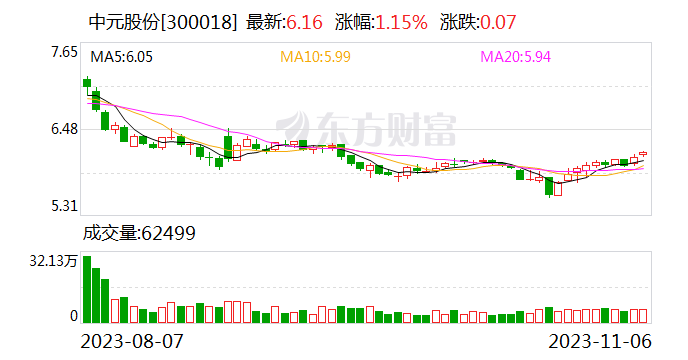未及时告知股权转让进展导致公司实控人变更公告披露滞后 中元股份原实控人徐军红等收深交所监管函