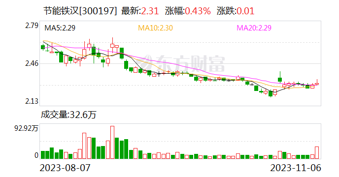 节能铁汉：联合预中标约1.78亿元项目