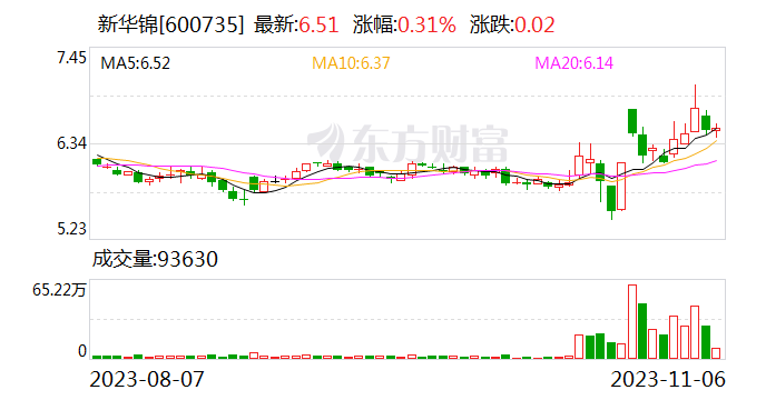 新华锦：公司主营业务为发制品和纺织服装产品的出口业务以及跨境进口电商业务