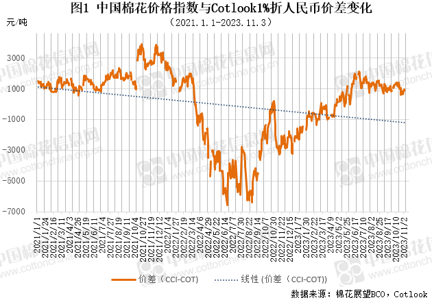 国外商品价格国外现货周均价跌幅大于国内内外价差小幅扩大,第3张