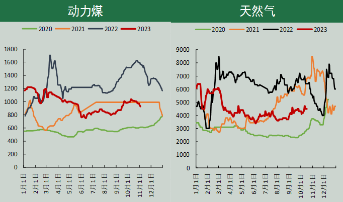 尿素期货行情分析尿素期货周报（10.31-11.6）：供需预期收紧乐观情绪延续,第7张