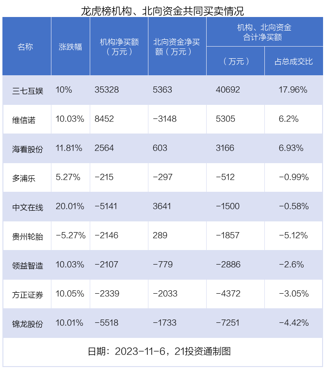 (声明:文章内容仅供参考,不构成投资建议。投资者据此操作,风险自担。)