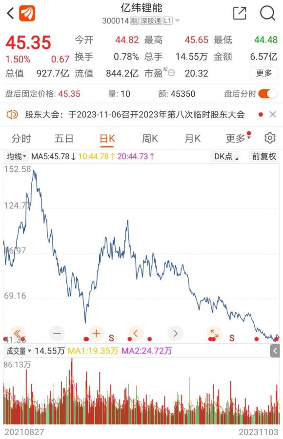 截图自东方财富网