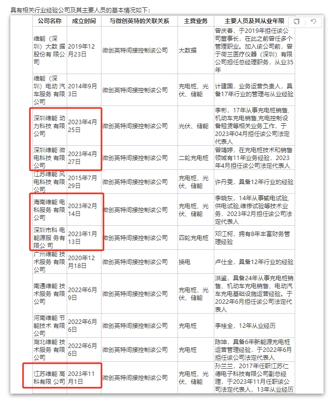 图片来源:公告截图