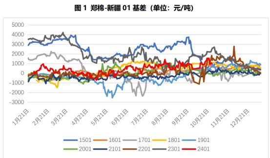 关联品种棉花所属公司:国贸期货