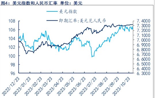 潜在风险与短期回调〖美元和美债收益率下跌〗 潜在风险与短期回调〖美元和美债收益率下跌〗