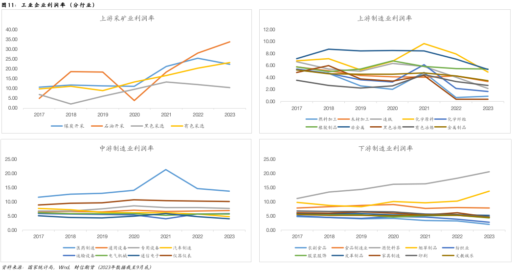 预测钢材走势钢材：预期提振VS现实转弱在即，盘面反套格局尚存,第14张