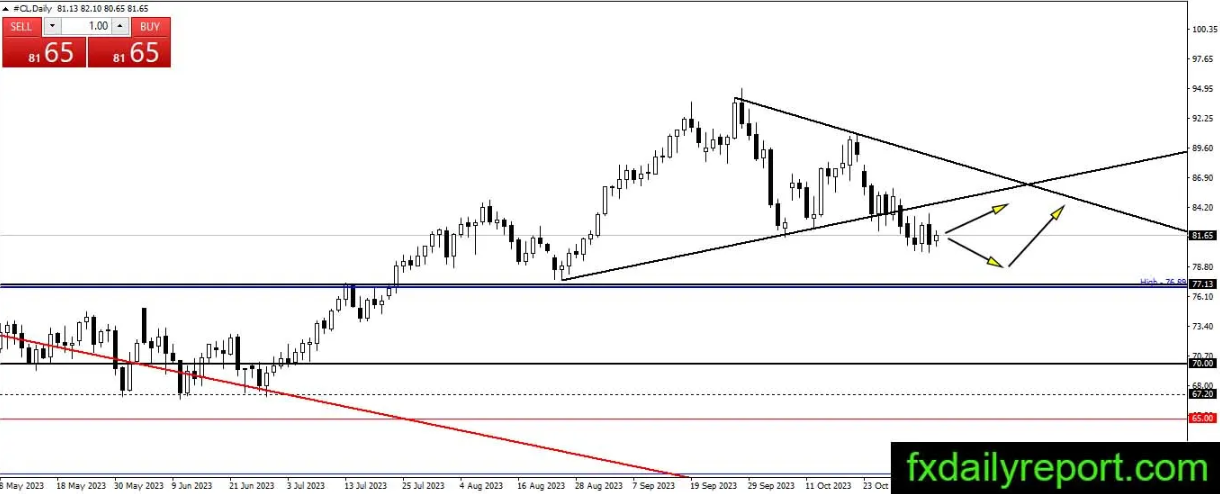 (来源:fxdailyreport)