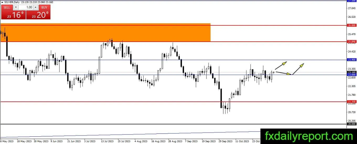 (来源:fxdailyreport)