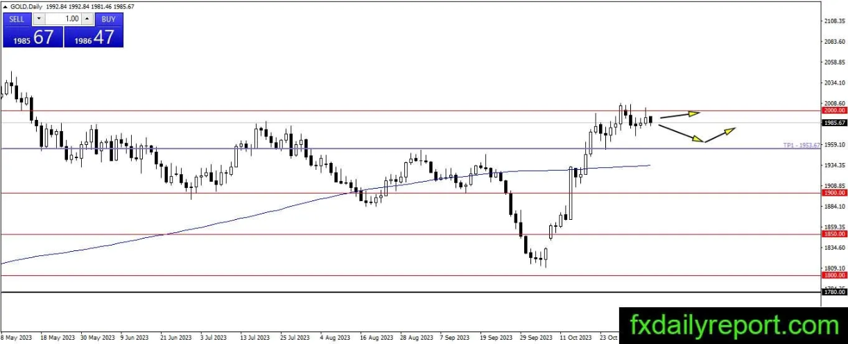(来源:fxdailyreport)