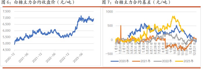 关联品种棉花白糖所属公司:光大期货