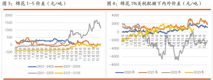 关联品种棉花白糖所属公司:光大期货