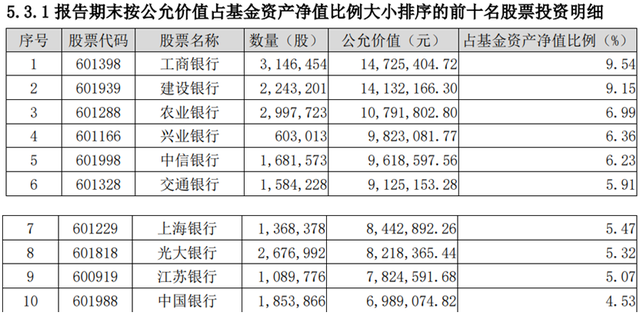 谁是银行股的“铁粉”？